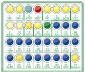 COPRO SYSTEM Plus 4 teste